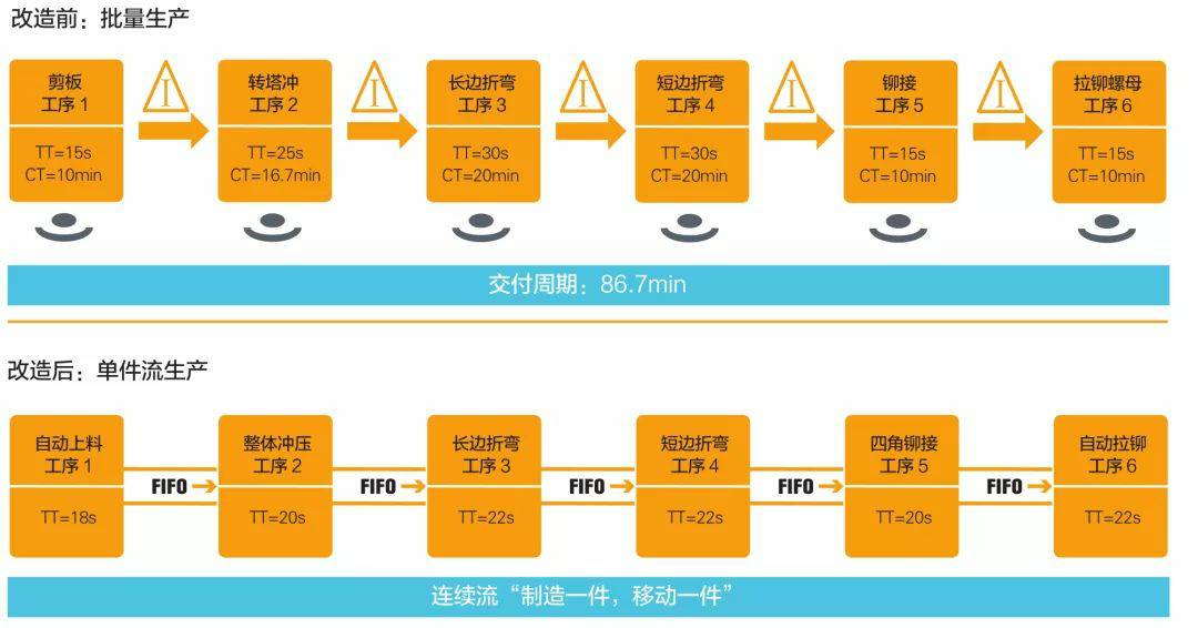 钣金加工产品在自动化及电梯行业中的应用 -乐竞官方网页版-乐竞(中国) 钣金加工产品在自动化及电梯行业中的应用 -乐竞官方网页版-乐竞(中国)