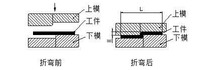 钣金加工中数控折弯加工零件范围及加工精度参数的详细解答-乐竞官方网页版-乐竞(中国) 钣金加工中数控折弯加工零件范围及加工精度参数的详细解答-乐竞官方网页版-乐竞(中国)