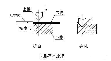 钣金加工中数控折弯加工零件范围及加工精度参数的详细解答-乐竞官方网页版-乐竞(中国) 钣金加工中数控折弯加工零件范围及加工精度参数的详细解答-乐竞官方网页版-乐竞(中国)