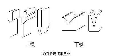 钣金加工中数控折弯加工零件范围及加工精度参数的详细解答-乐竞官方网页版-乐竞(中国) 钣金加工中数控折弯加工零件范围及加工精度参数的详细解答-乐竞官方网页版-乐竞(中国)