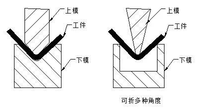 钣金加工中数控折弯加工零件范围及加工精度参数的详细解答-乐竞官方网页版-乐竞(中国) 钣金加工中数控折弯加工零件范围及加工精度参数的详细解答-乐竞官方网页版-乐竞(中国)