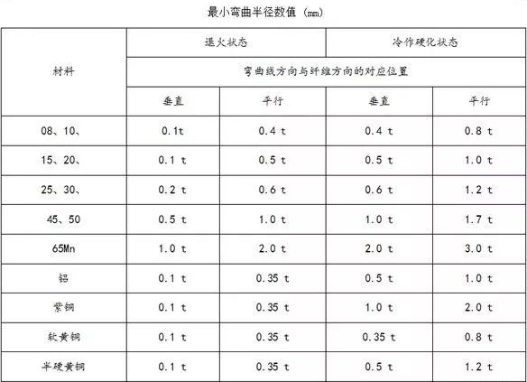 钣金加工中数控折弯加工零件范围及加工精度参数的详细解答-乐竞官方网页版-乐竞(中国) 钣金加工中数控折弯加工零件范围及加工精度参数的详细解答-乐竞官方网页版-乐竞(中国)
