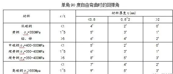 钣金加工中数控折弯加工零件范围及加工精度参数的详细解答-乐竞官方网页版-乐竞(中国) 钣金加工中数控折弯加工零件范围及加工精度参数的详细解答-乐竞官方网页版-乐竞(中国)