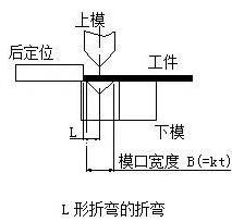 钣金加工中数控折弯加工零件范围及加工精度参数的详细解答-乐竞官方网页版-乐竞(中国) 钣金加工中数控折弯加工零件范围及加工精度参数的详细解答-乐竞官方网页版-乐竞(中国)