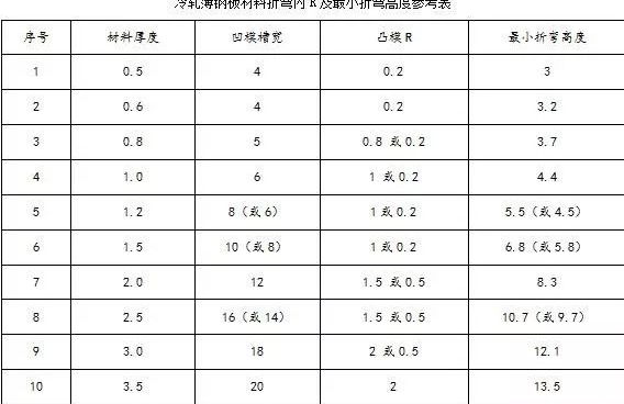钣金加工中数控折弯加工零件范围及加工精度参数的详细解答-乐竞官方网页版-乐竞(中国) 钣金加工中数控折弯加工零件范围及加工精度参数的详细解答-乐竞官方网页版-乐竞(中国)